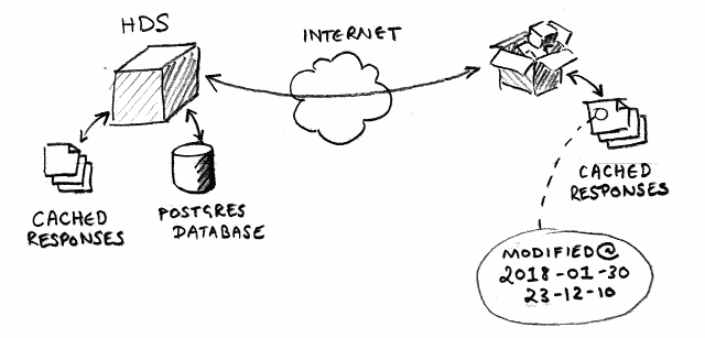 Network Flow